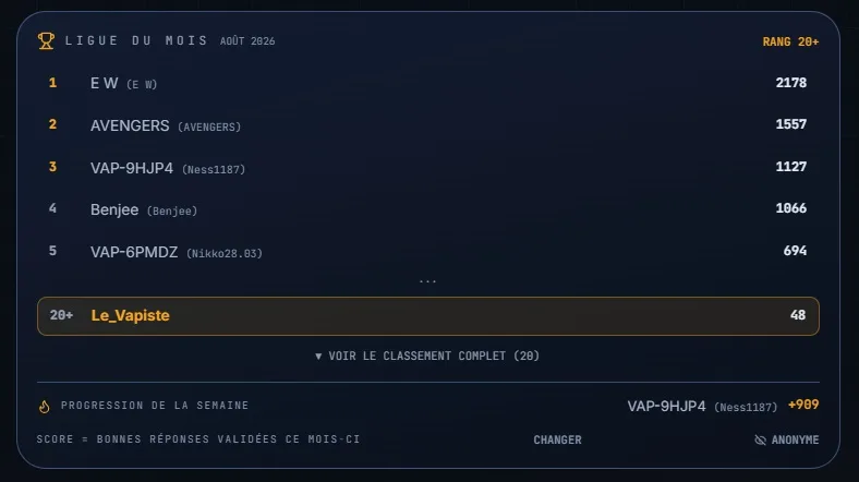 La Ligue des Vapistes : classement mensuel